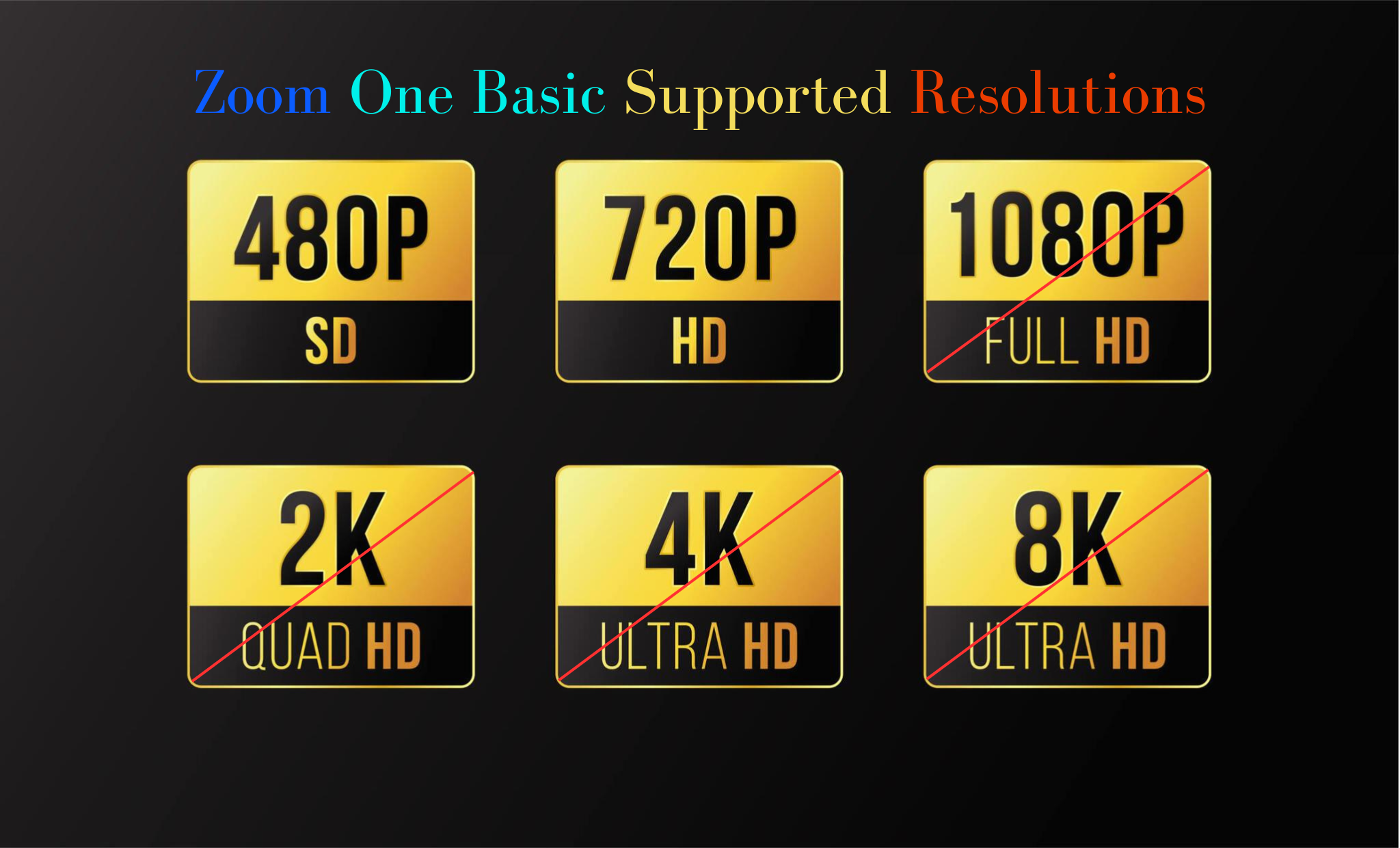 Zoom One Basic Supported Resolutions infographic